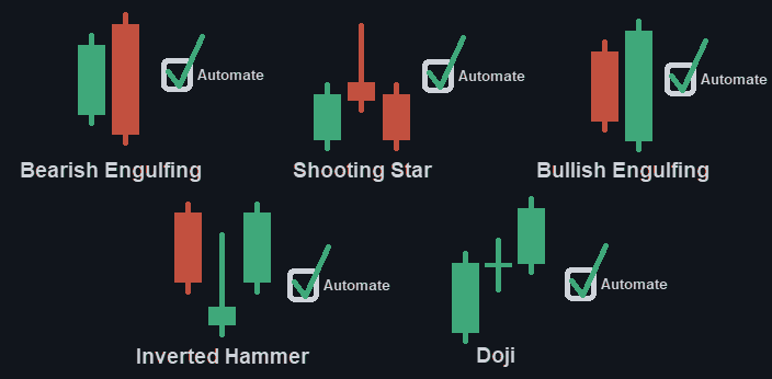 Five candlestick patterns: bearish engulfing, shooting star, bullish engulfing, inverted hammer and doji